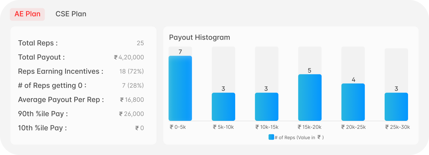 Payroll approval interface for finalizing compensation.